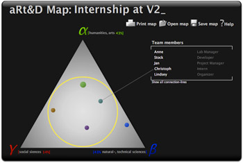 aRt&D Triangle Tool